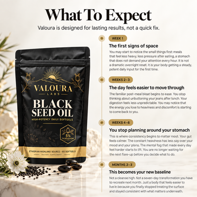 High-Potency Ethiopian Black Seed Oil