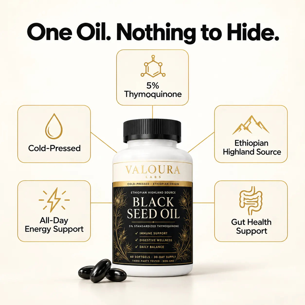 A bottle of Valoura Labs Black Seed Oil centered on a light beige background, surrounded by six callout boxes with icons and text highlighting product features: 5% thymoquinone, cold-pressed, Ethiopian Highland Source, all-day energy support, and gut health support. A few black softgel capsules are placed in front of the bottle.