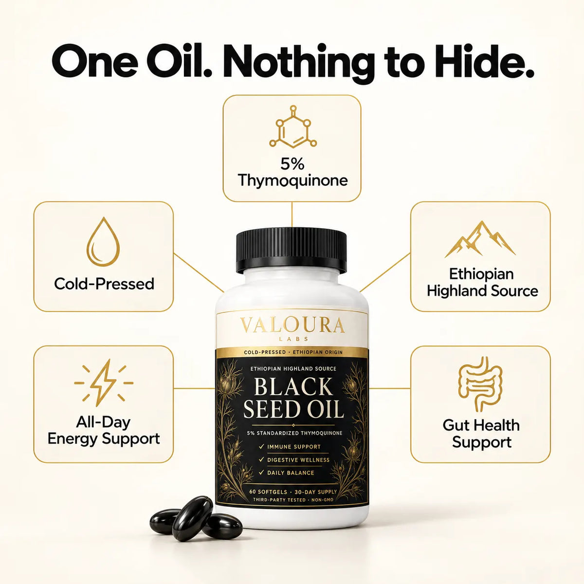 A bottle of Valoura Labs Black Seed Oil centered on a light beige background, surrounded by six callout boxes with icons and text highlighting product features: 5% thymoquinone, cold-pressed, Ethiopian Highland Source, all-day energy support, and gut health support. A few black softgel capsules are placed in front of the bottle.