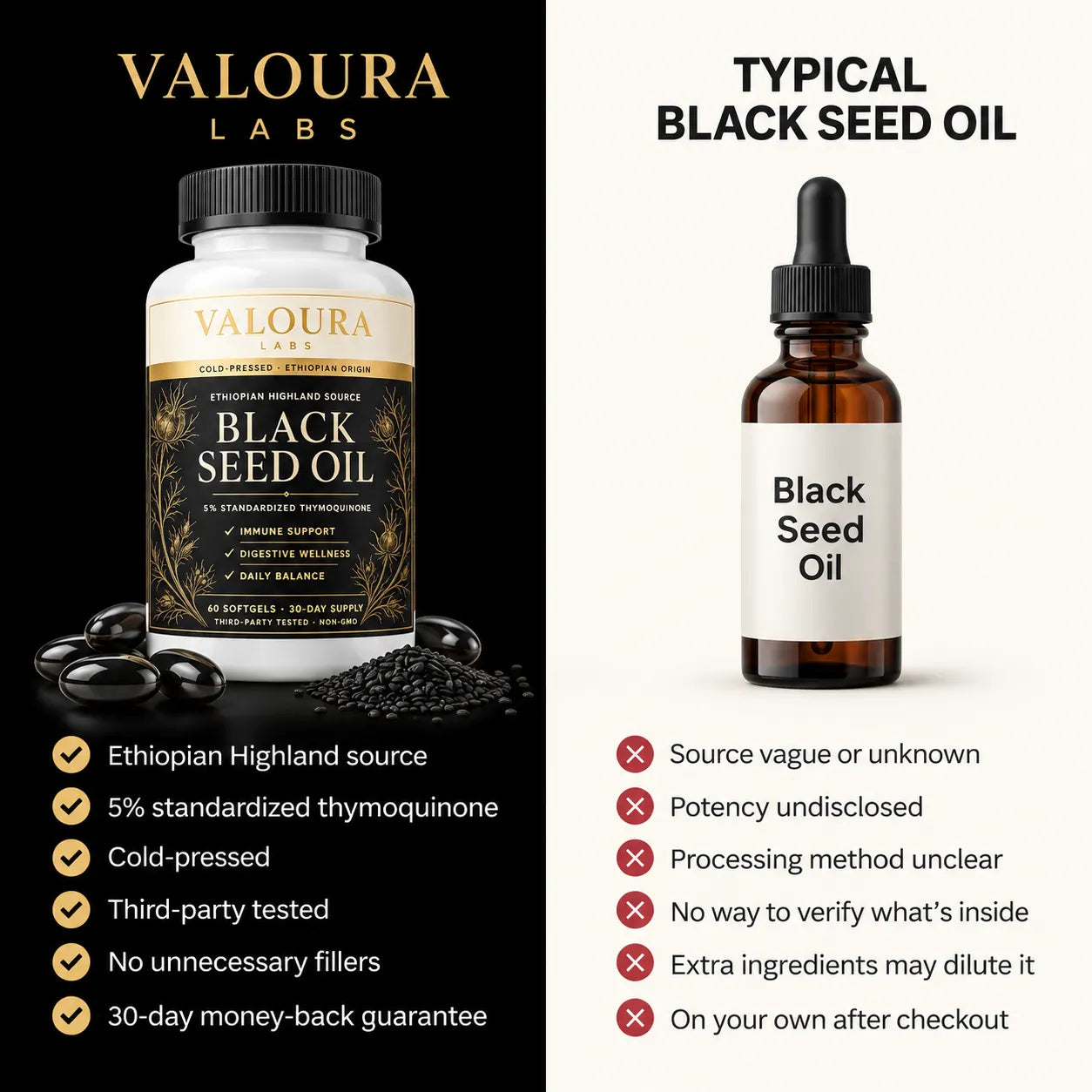 A promotional comparison graphic for Valoura Labs Black Seed Oil. The left side shows a white bottle with a black cap and black label on a black background, with black seeds at the base and a list of product claims below.