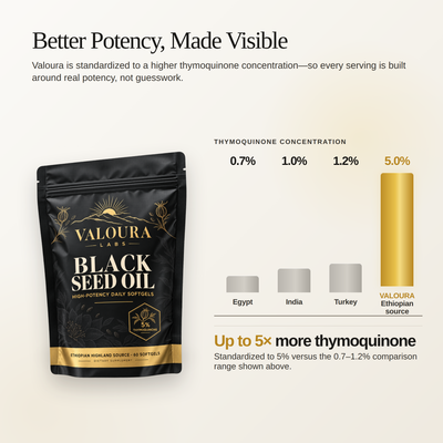 High-Potency Ethiopian Black Seed Oil